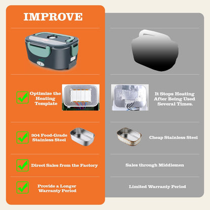 Buddew Electric Lunch Box 80W Lunch Heater for Adults, 12/24/110-230V Portable Food Warmer for Travel & Work, 1.5L, Loncheras para Hombres de Trabajo (Green)