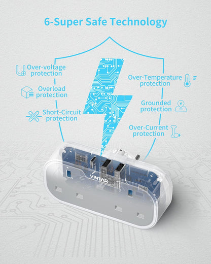 UK to European Plug Adapter, VINTAR Travel Adapter with 2 UK AC Outlets & 3 USB Ports (2A1C), Grounded Schuko Type E/F Plug for Germany, France, Spain, Italy, Netherlands