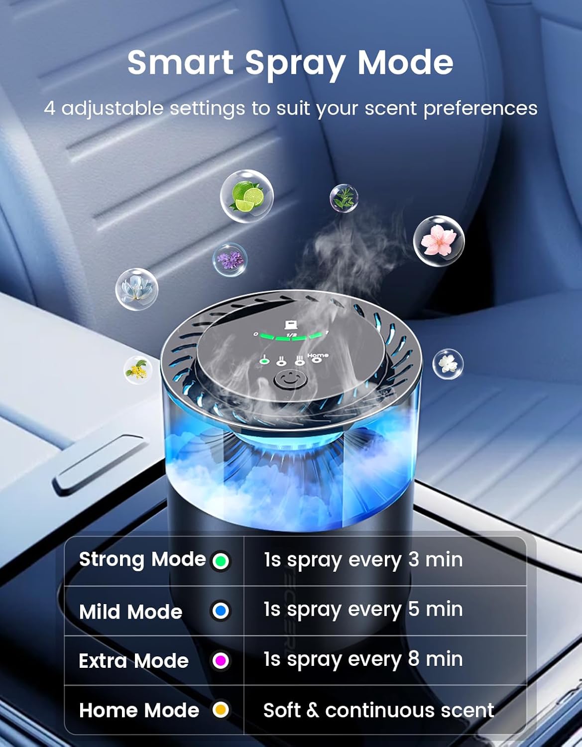 Car Diffuser Air Freshener with Smart Spray Modes, 1600 Sprays, USB-C Rechargeable, Auto On/Off, Essential Oil Level Indicator, 650mAh Battery, 2 Signature Scents, Ambient Light
